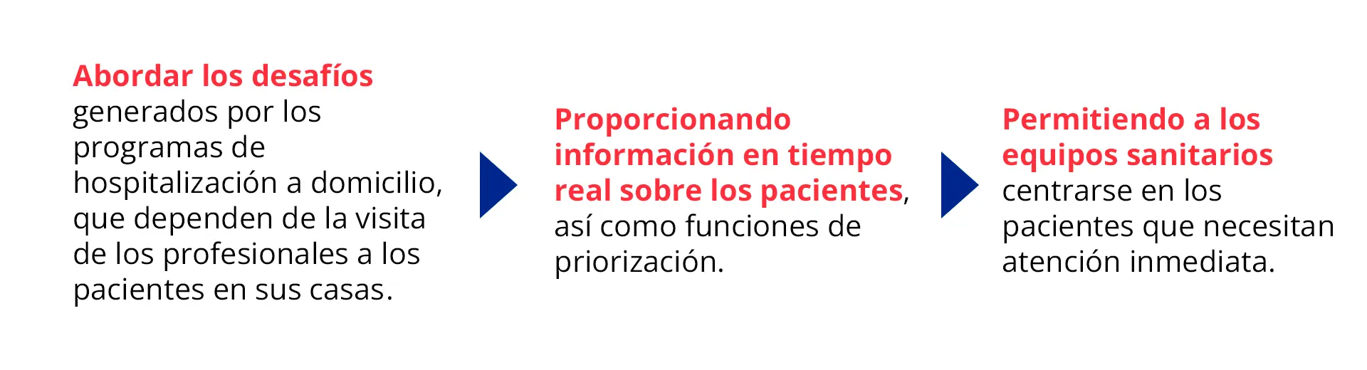 GiDi, proyecto subvencionado por el CDTI y programas de la UE